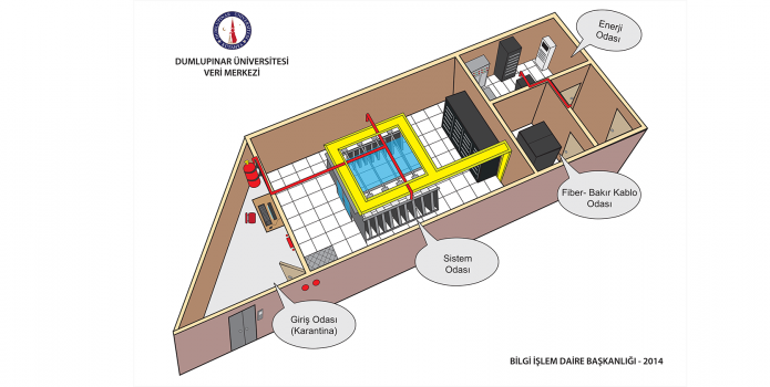 Sistem Odası - Felaket Kurtarma Merkezi (Fkm)- İş Sürekliliği Projesi